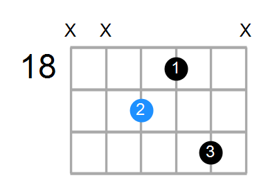 A7 Chord
